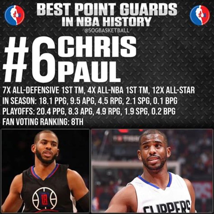 Is Chris Paul the best point guard of all time?