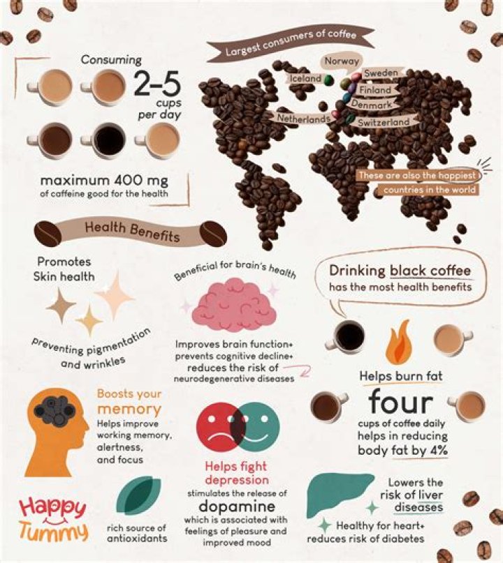 Is coffee bad for dry skin?