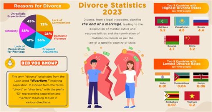 Is divorce allowed in Japan?