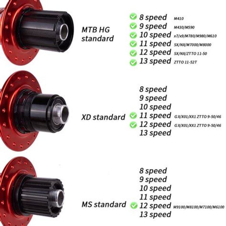 Is freehub 11 speed compatible?