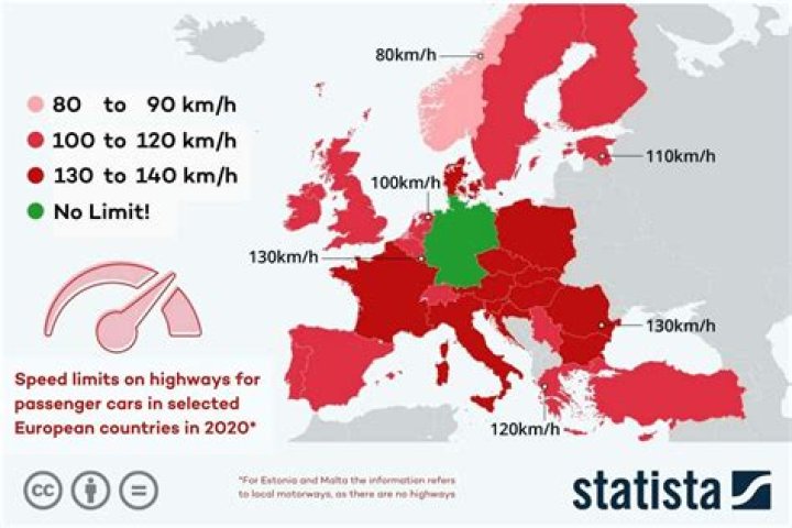 Is Germany the only country without speed limit?