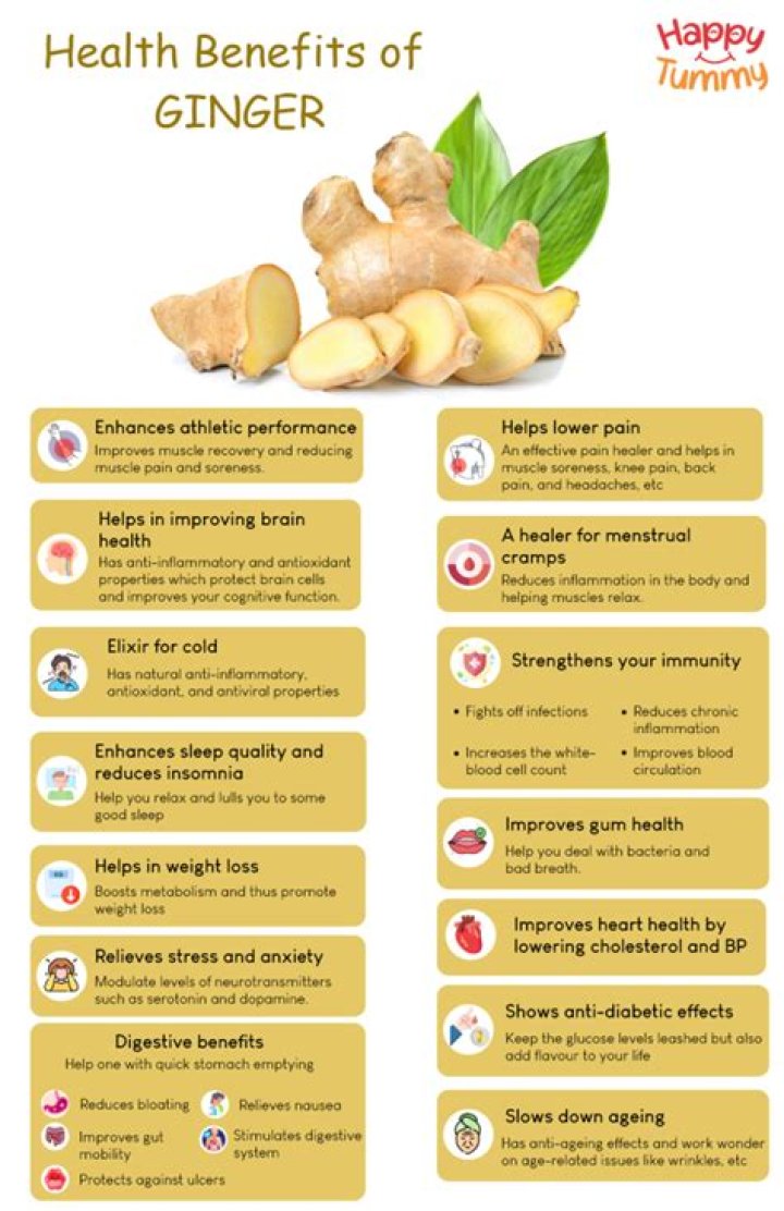 Is ginger good for the bladder?