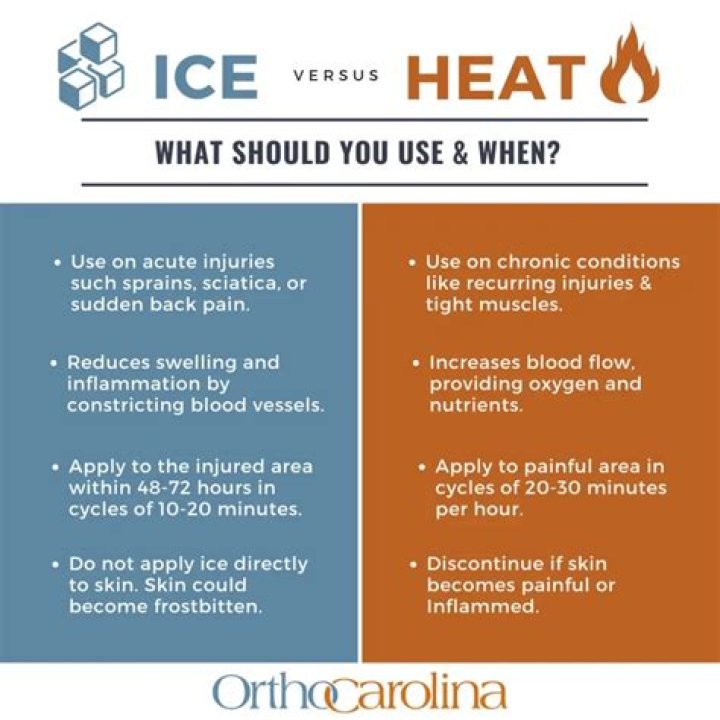 Is ice or heat better for torn rotator cuff?