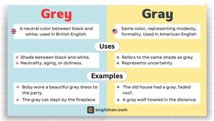 Is it grey or gray?