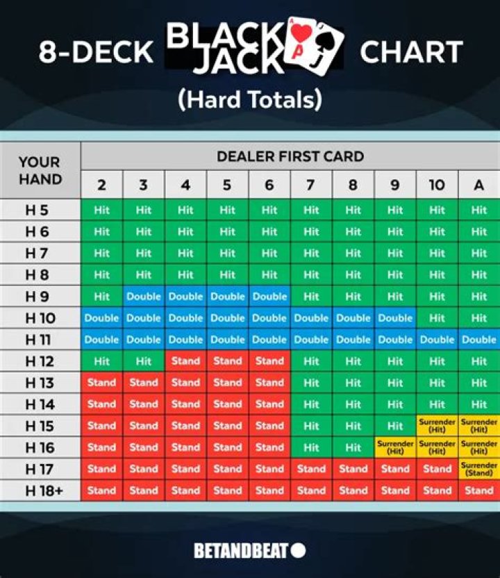 Is it hard to count cards blackjack?