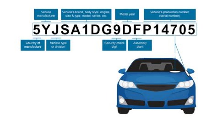 Is it illegal to cover your VIN number in California?