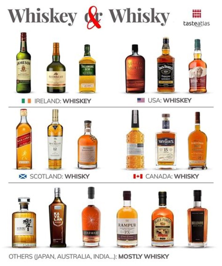 Is it OK to drink whiskey on the rocks?