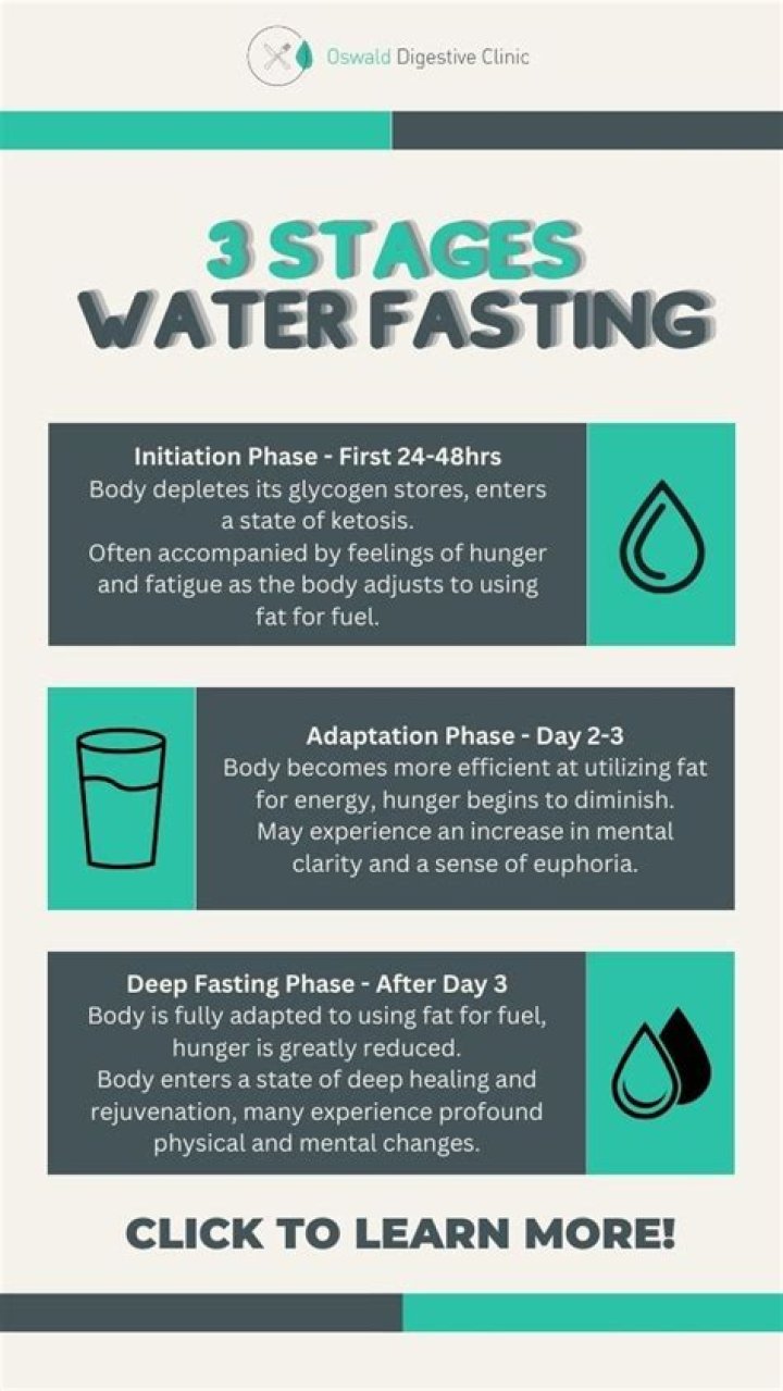 Is it safe to fast for a week?