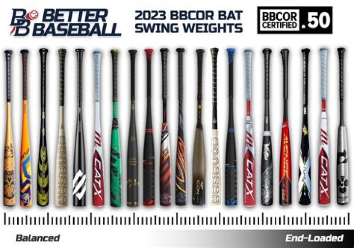 Is lighter swing weight better?