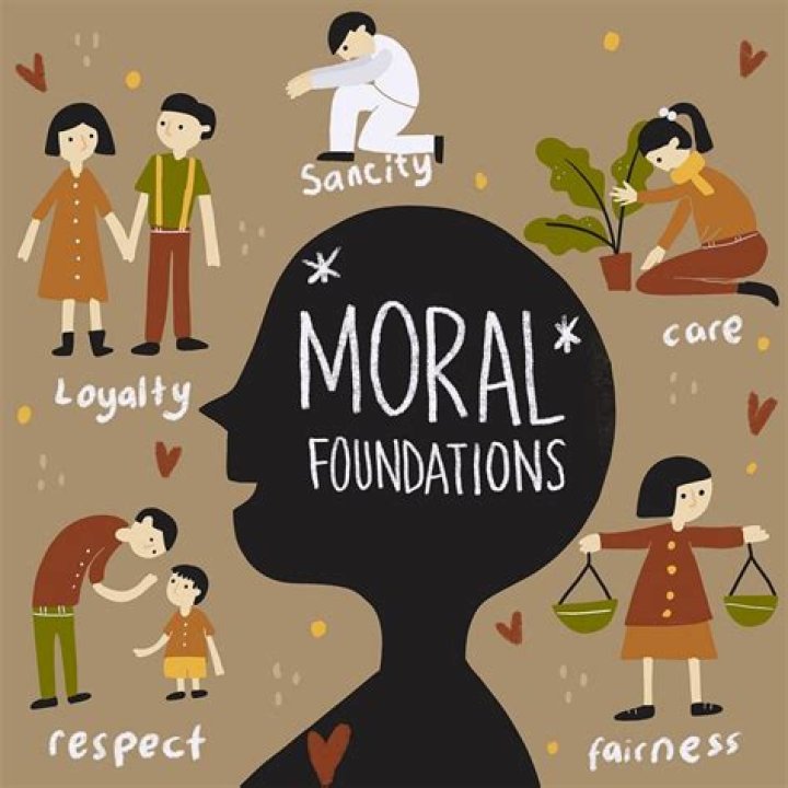 Is morality based on religion?