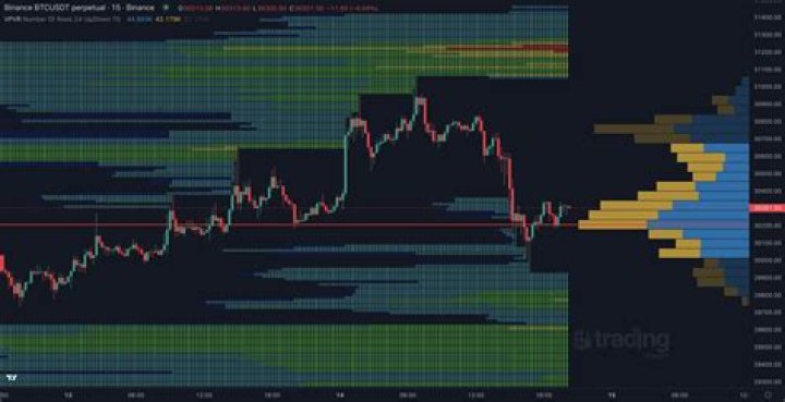 Is Nasdaq API free?