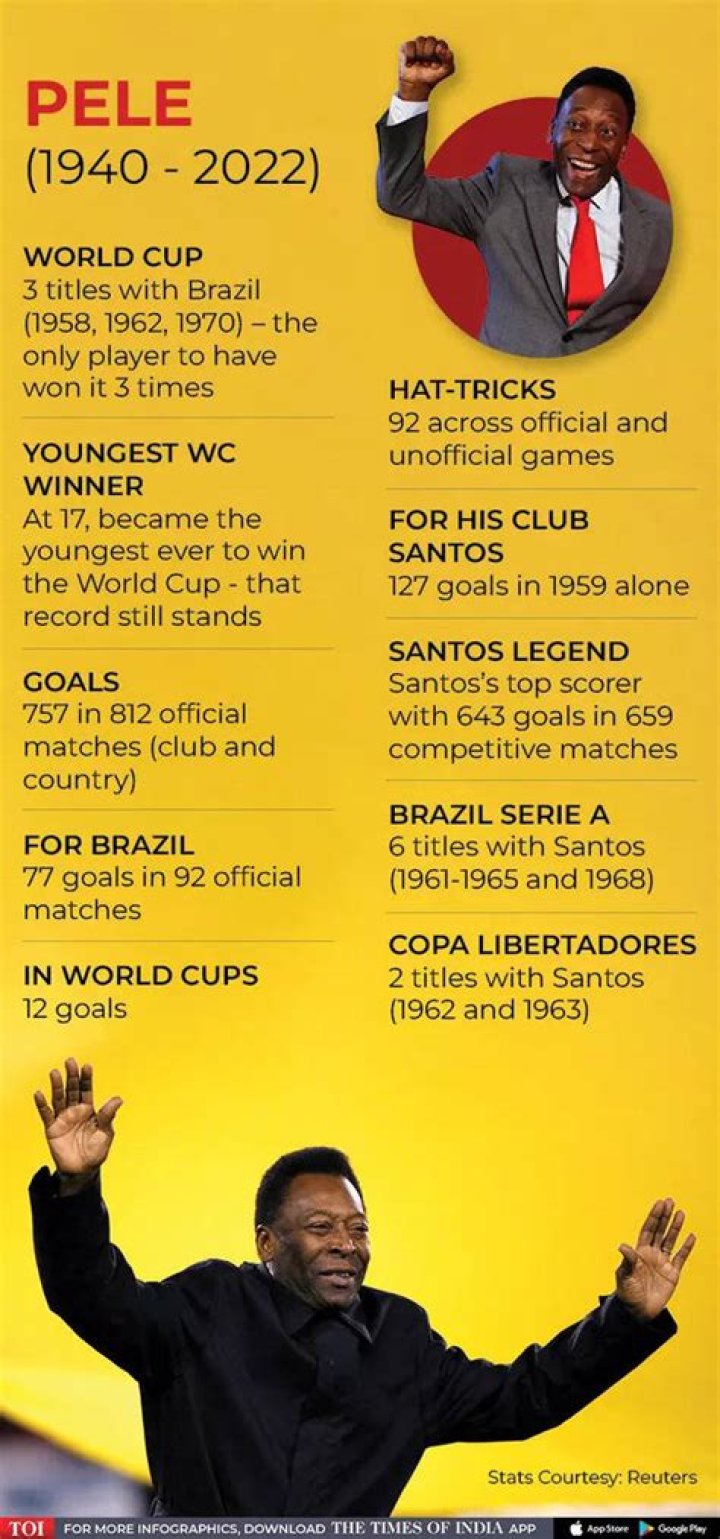 Is Pele still the best?