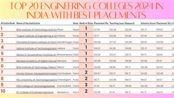 Is placements good in Jain University?