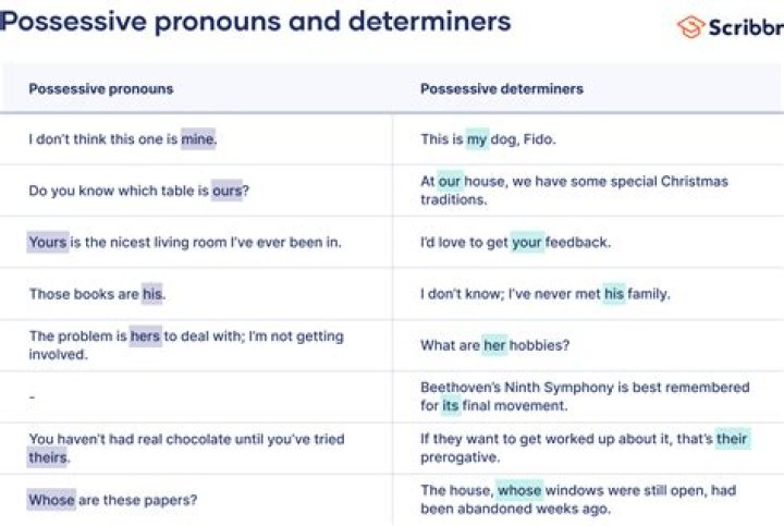 Is possessive the same as jealous?