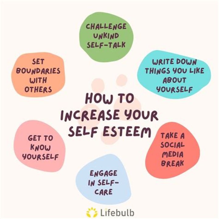 Is self-esteem how much you value yourself?