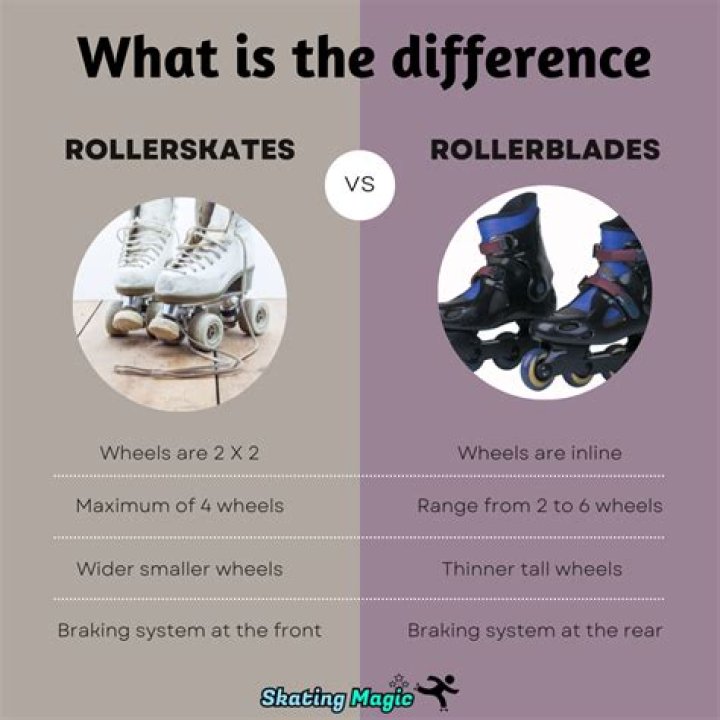 Is skiing like Rollerblading?