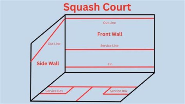 Is squash a wall game?