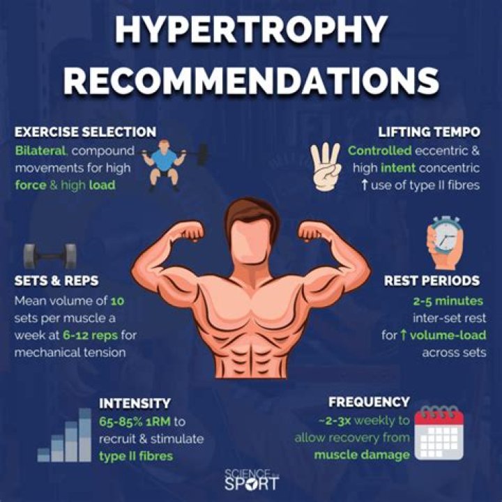 Is Texas method good for hypertrophy?
