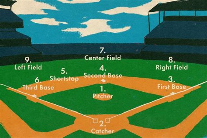 Is the playing field called a diamond?