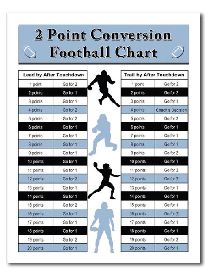 Is there 2-point conversion in college football?