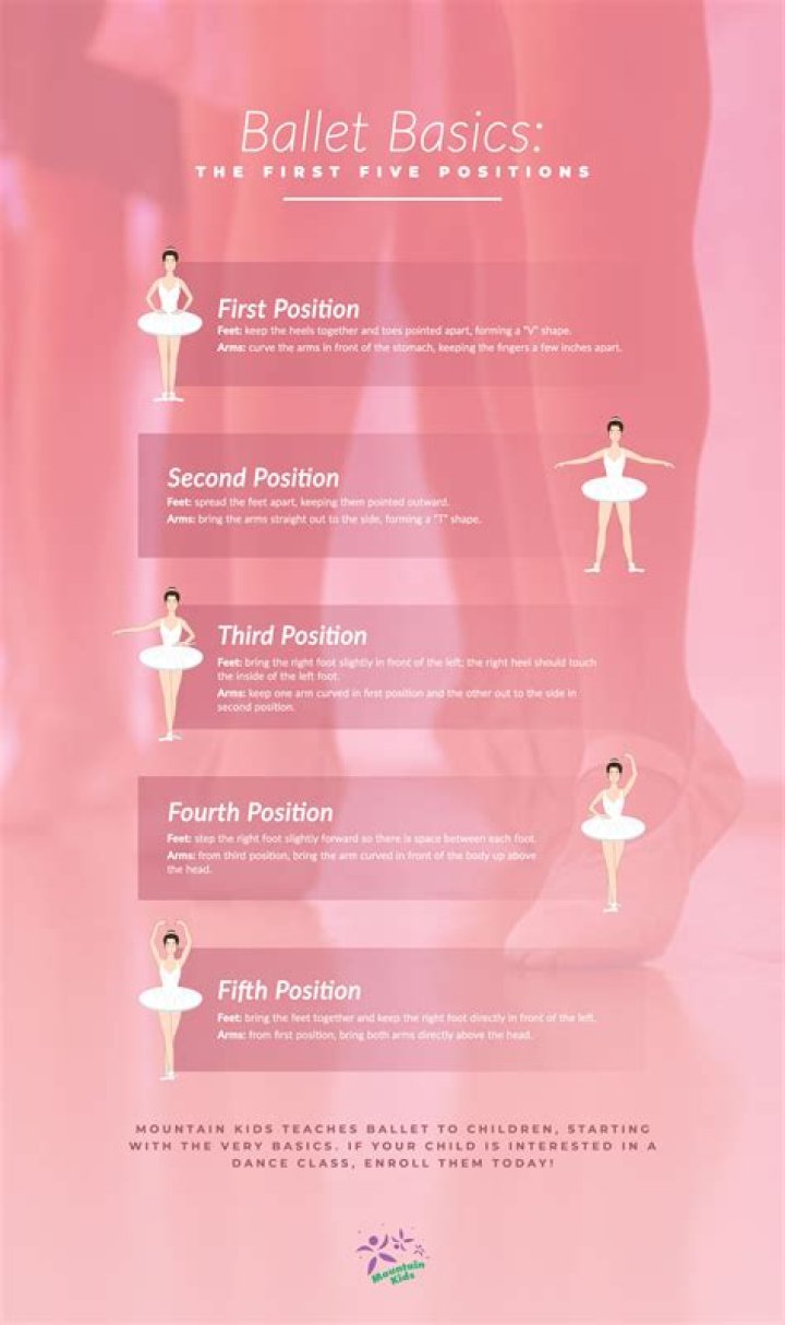 Is there a 6th position in ballet?