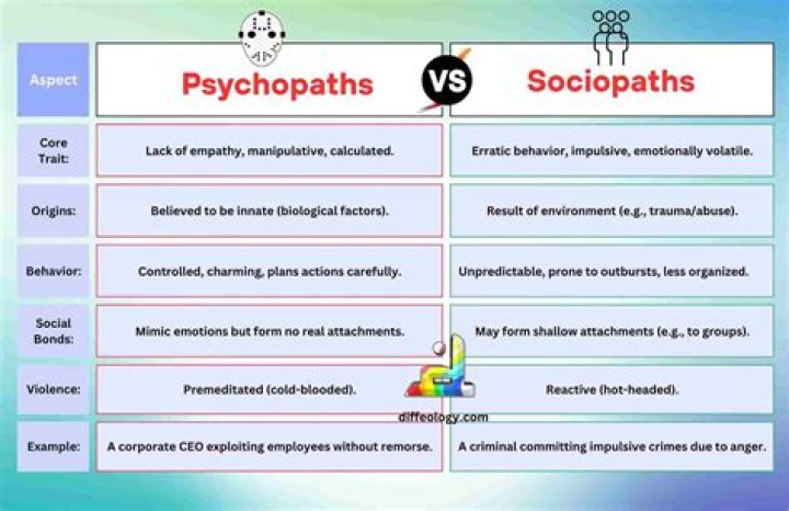 Is there a difference between a sadist and a psychopath?