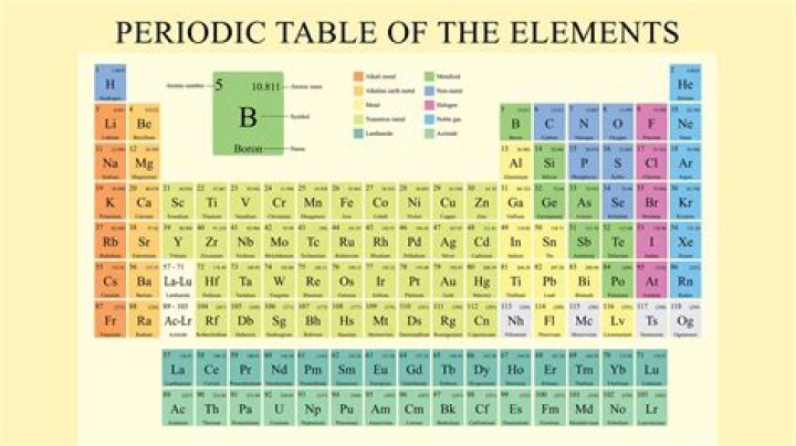 Is there a new element on the periodic table?