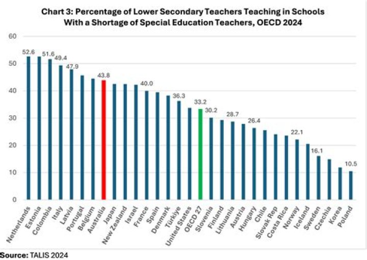 Is there a shortage of teachers in the UK?