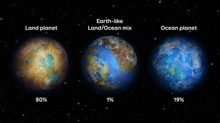 Is there any planet like Earth?