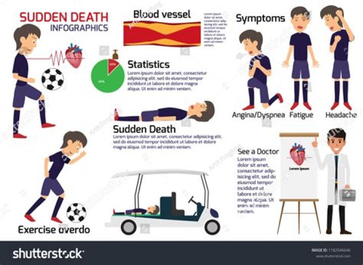 Is there sudden death in soccer?