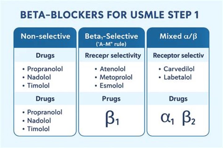 Is trimetazidine a beta blocker?