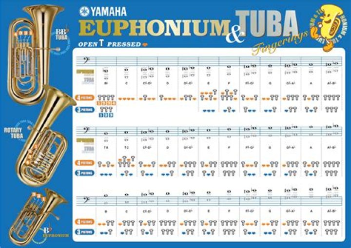 Is tuba B flat instrument?