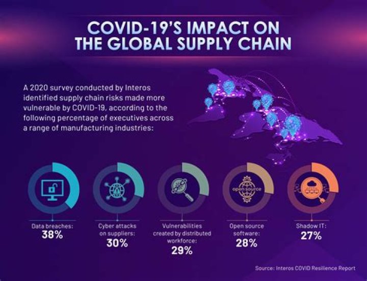 Is UK proof of COVID-19 required for Italy during the COVID-19 pandemic?