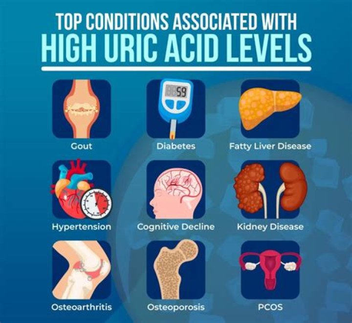 Is uric acid level 6.7 high?