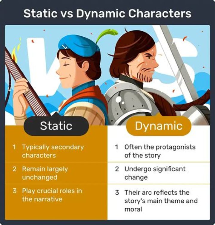 Is wolfsheim a static or dynamic character?