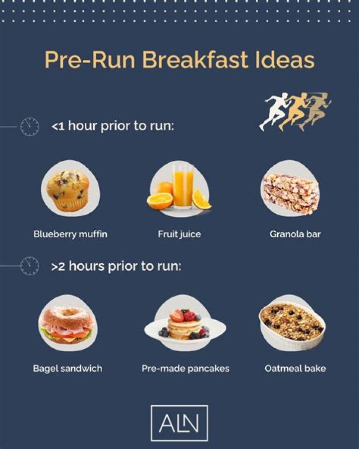 Should I eat before I run?