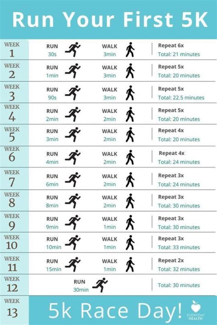 Should I run 5 or 6 days a week?