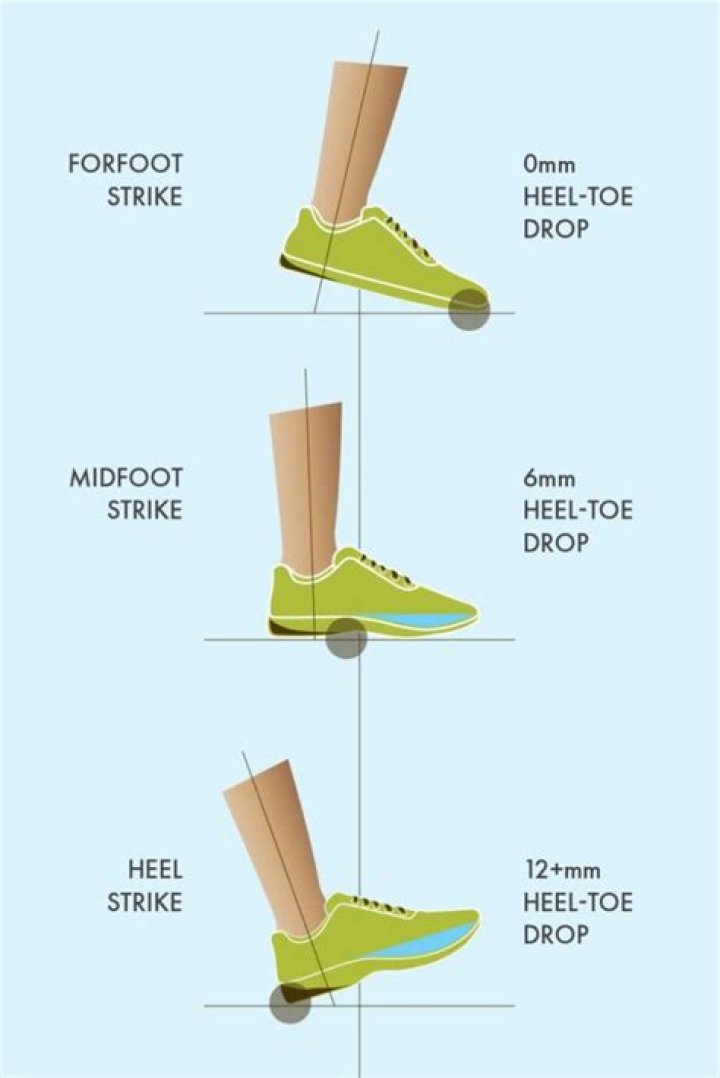 Should I run heel first or toe first?