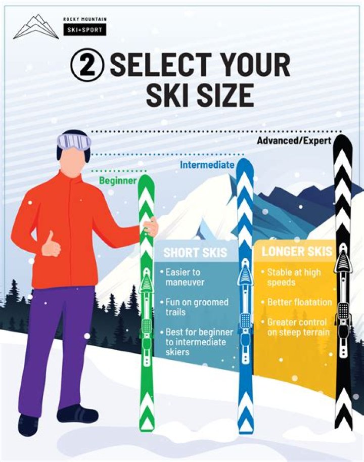 Should skis come off when you fall?