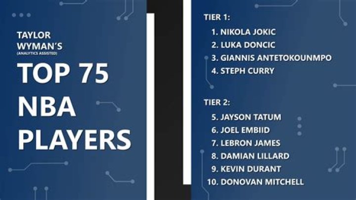 Was Rick Barry in the top 75?