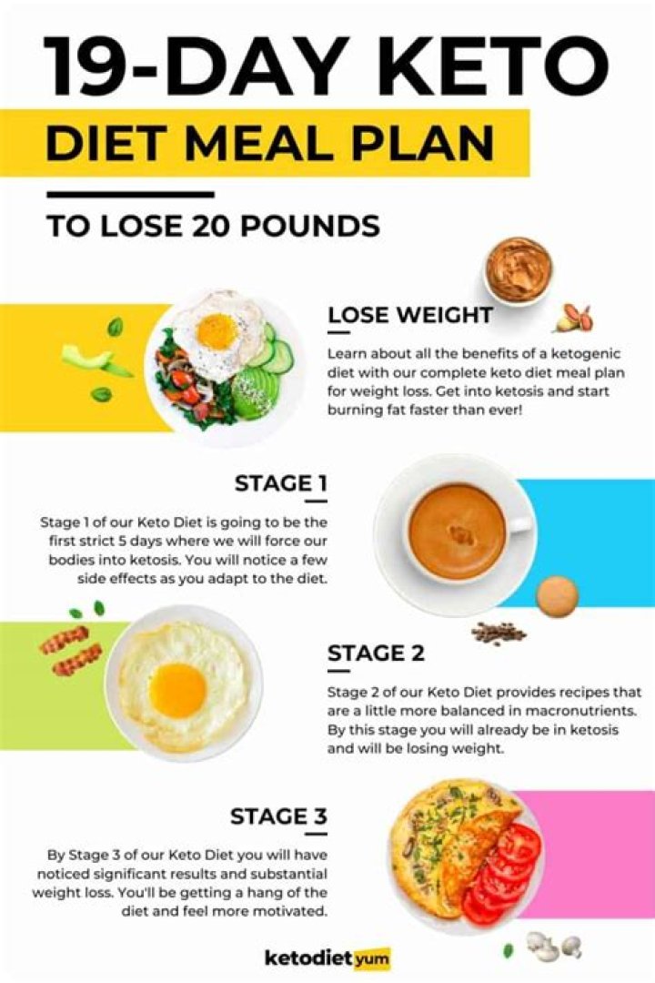 What's strict keto?
