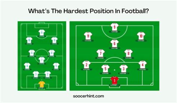 What's the hardest position to play in football?