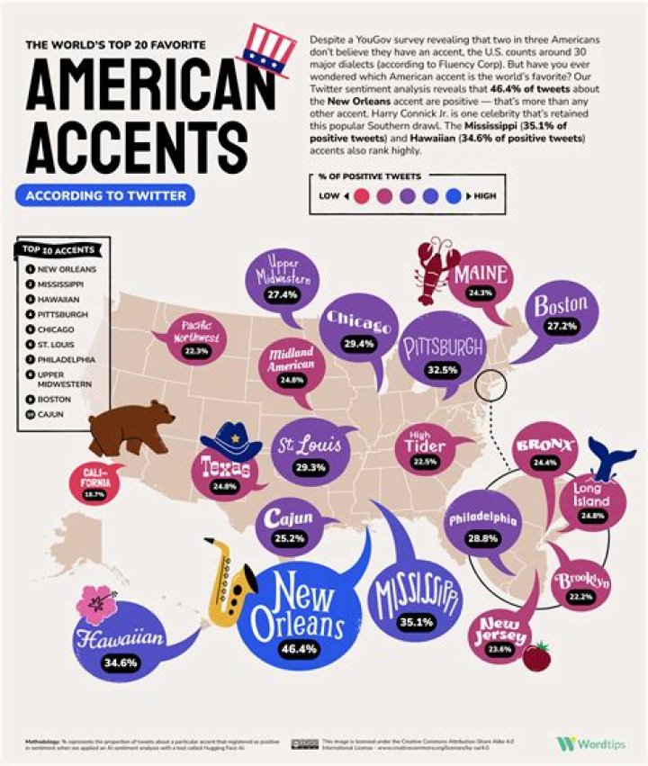 What accent is é?