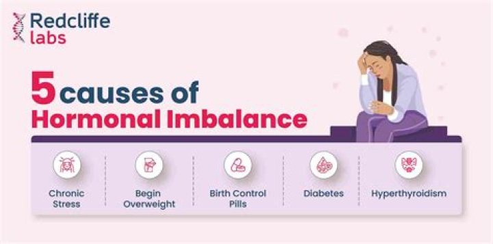 What age does hormonal imbalance start?