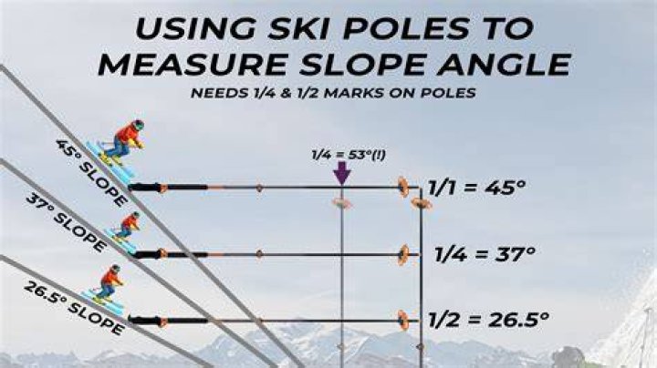 What angle is a blue ski run?