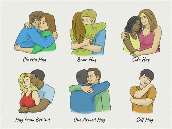 What are 3 types of hugs?