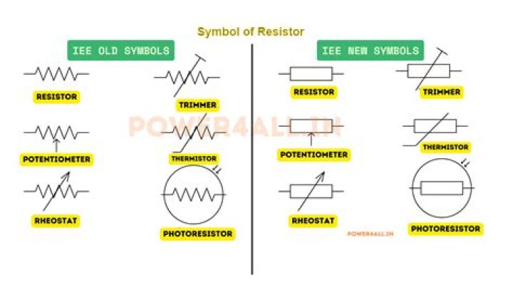 What are 3 types of resistors?