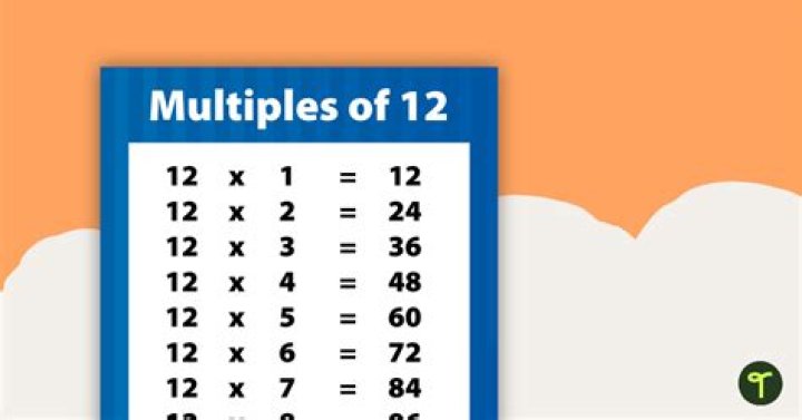 What are all the multiples of 12?