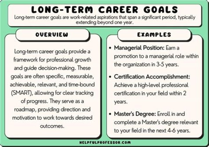 What are careers goals?