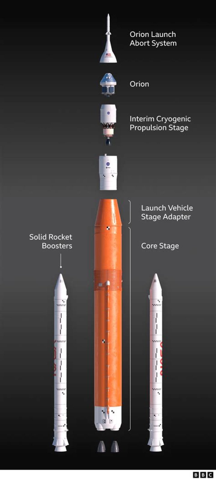 What are rocket noses made of?
